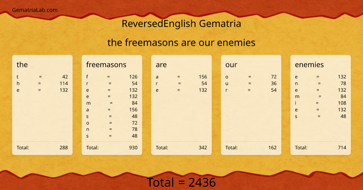 the freemasons are our enemies in reversedEnglish Gematria